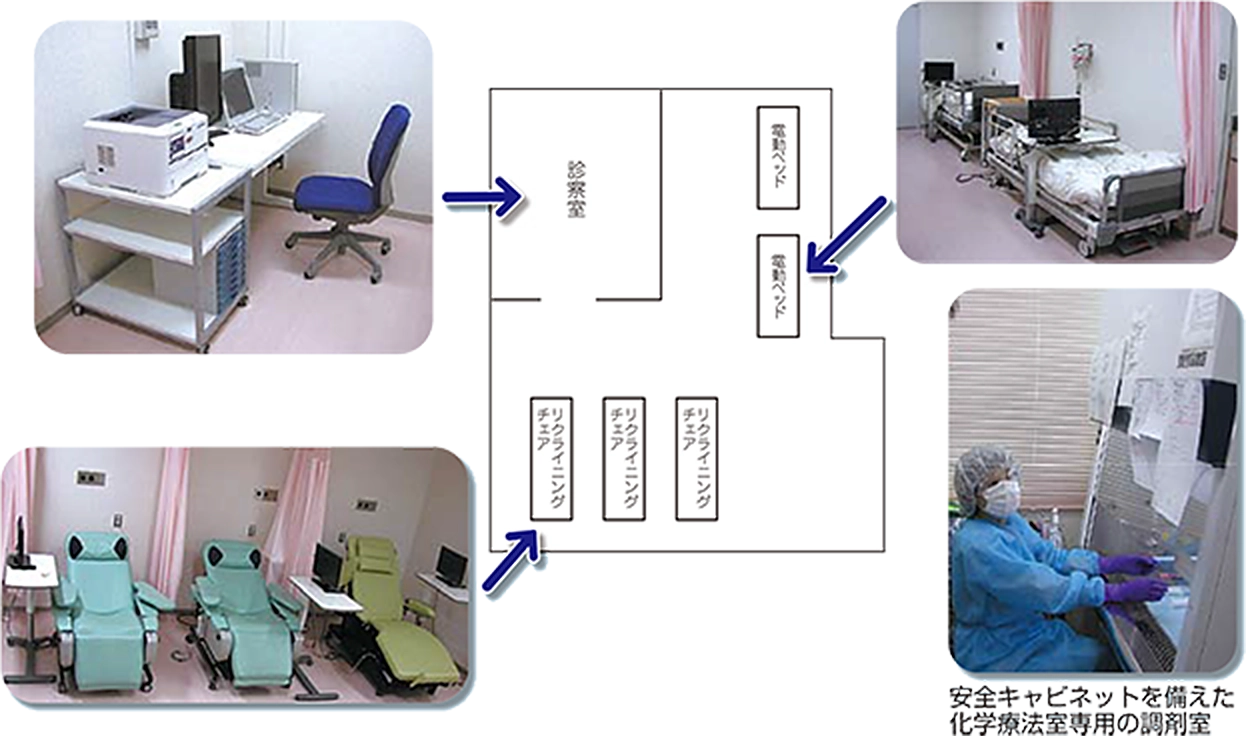 外来化学療法室配置図・設備